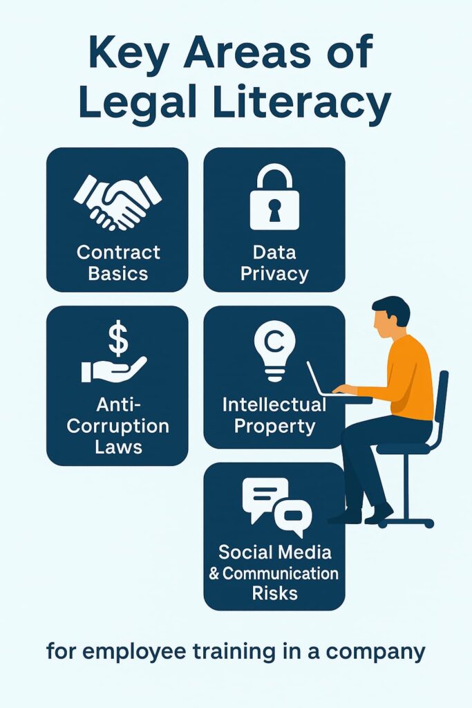 Key Areas of Legal Literacy